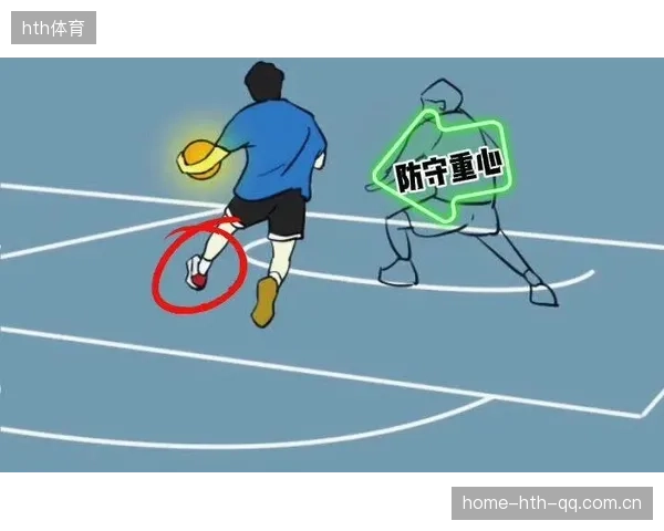 极致突破：篮球欧洲步晃倒对手的终极技巧揭秘